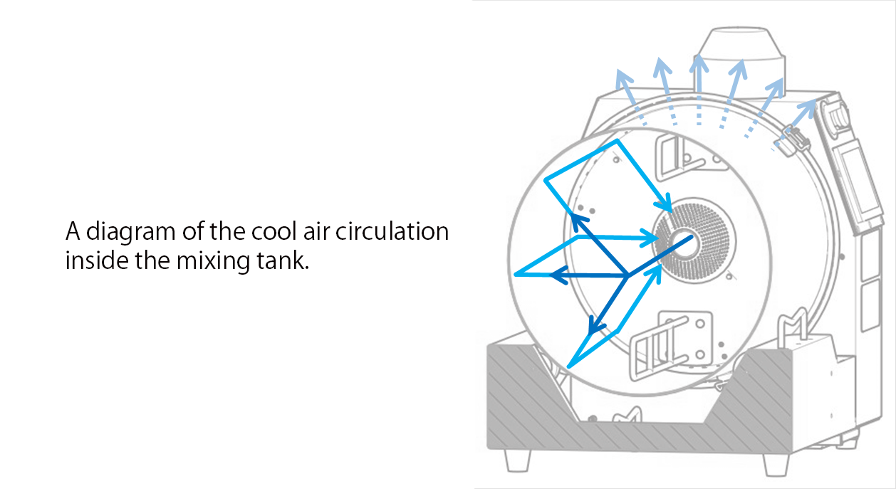The special technique in the TSM S2 Rice mixer