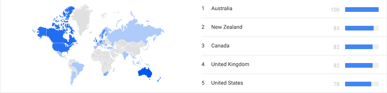 Vegan trend worldwide according to Google Trends. Australia has the most search