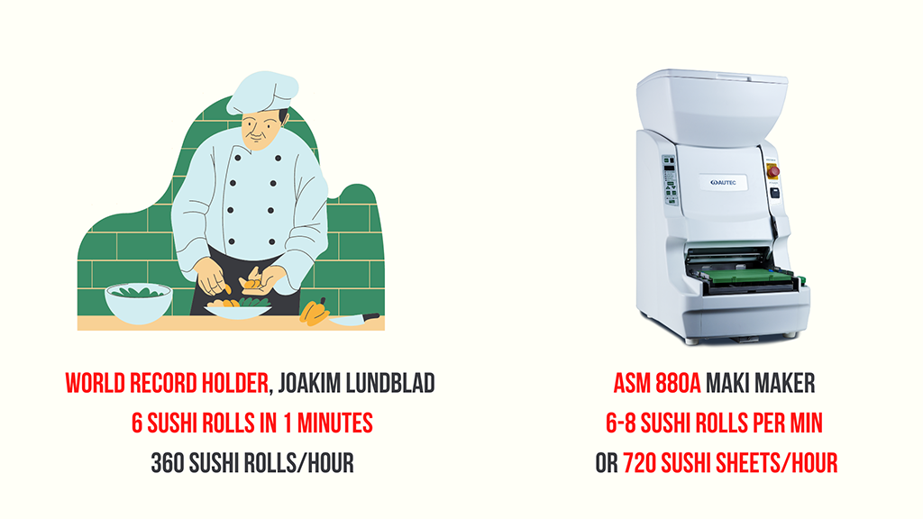 The Process of Purchasing a Sushi Machine